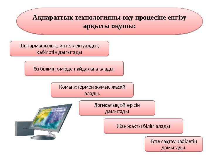 Ақпараттық технологияны оқу процесіне енгізу арқылы оқушы: Шығармашылық, интеллектуалдық қабілетін дамытады Өз білімін өмірде