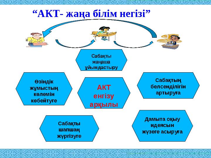 “ АКТ- жаңа білім негізі ” Сабақты шапшаң жүргізуге АКТ енгізу арқылы Сабақты жаңаша ұйымдастыру Дамыта оқыу идеясын жүз