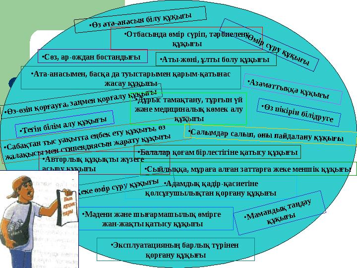 • Отбасында өмір сүріп, тәрбиелену құқығы • Ата-анасымен, басқа да туыстарымен қарым-қатынас жасау құқығы•Ө з-өзін қорғауға, з