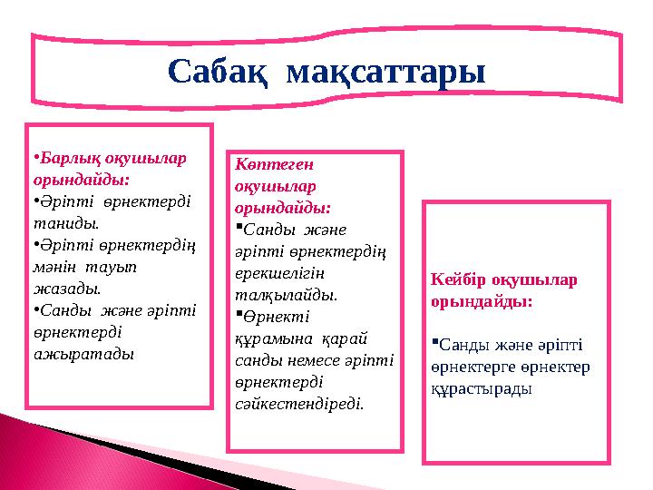 Сабақ мақсаттары • Барлық оқушылар орындайды: • Әріпті өрнектерді таниды. • Әріпті өрнектердің мәнін тауып жазады. • Са