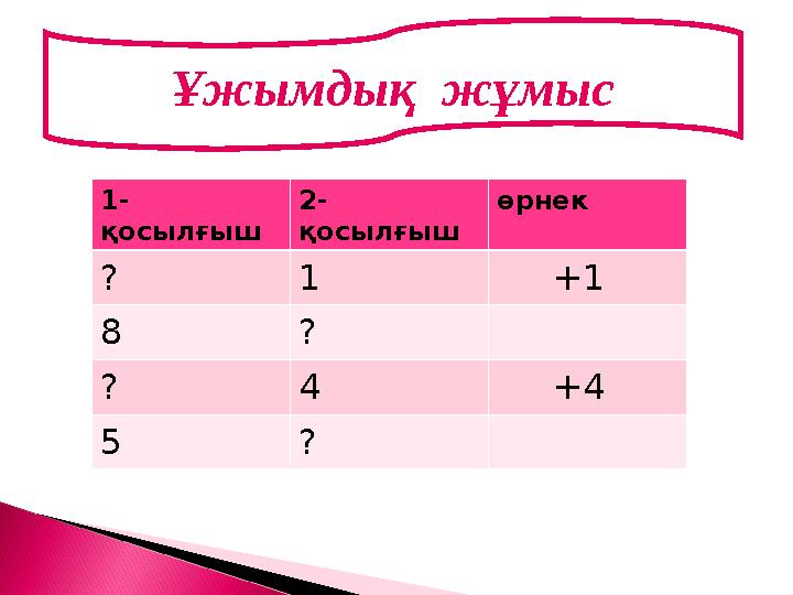 Ұжымдық жұмыс 1- қосылғыш 2- қосылғыш өрнек ? 1 +1 8 ? ? 4 +4 5 ?