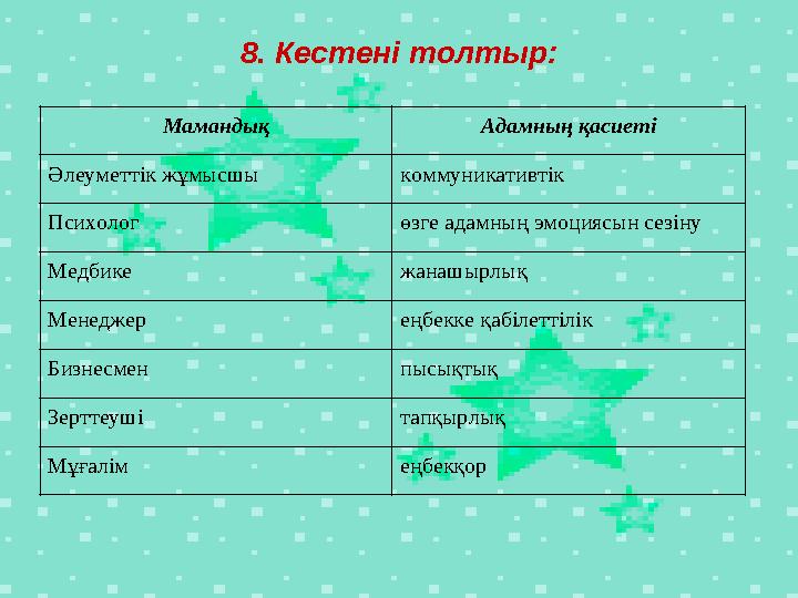 8 . Кестені толтыр: Мамандық Адамның қасиеті Әлеуметтік жұмысшы коммуникативтік Психолог өзге адамның эмоциясын сезіну Медби