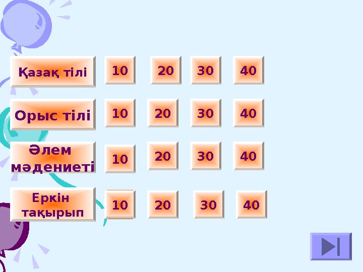 Қазақ тілі Орыс тілі Әлем мәдениеті Еркін тақырып 10 20 30 40 20 30 4010 10 403020 20 30 4010 10