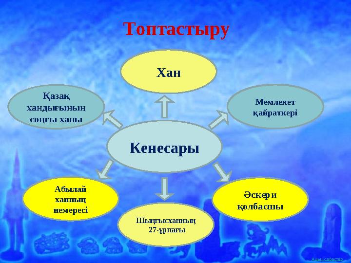 Ашық сабақтар Кенесары Топтастыру Қазақ хандығының соңғы ханы Мемлекет қайраткері Абылай ханның немересі Әскери қолбасшы