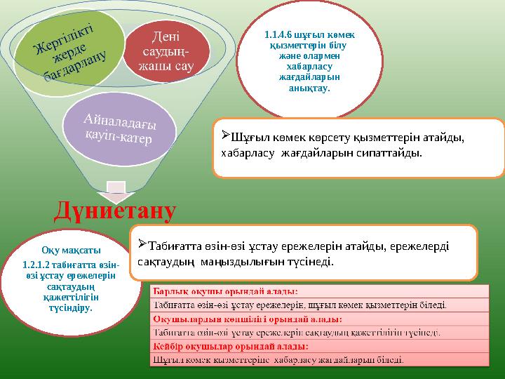 Оқу мақсаты 1.2.1.2 табиғатта өзін- өзі ұстау ережелерін сақтаудың қажеттілігін түсіндіру. 1.1.4.6 шұғыл көмек қызметтерін б