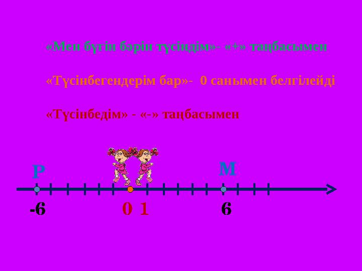 0 1-6 6М Р «Мен бүгін бәрін түсіндім»- «+» таңбасымен «Түсінбегендерім бар»- 0 санымен белгілейді «Түсінбедім» - «-» таңбасымен