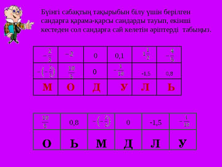 0 0,1 М О Д У Л Ь0  1,5 0,8Бүінгі сабақтың тақырыбын білу үшін берілген сандарға қарама-қарсы сандарды тауып, екінші кестеден