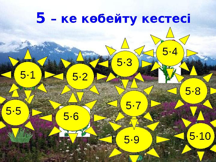 5 · 1 5 · 65 · 2 5 · 5 5 · 3 5 · 4 5 · 9 5 · 7 5 · 8 5 · 105 – ке көбейту кестесі