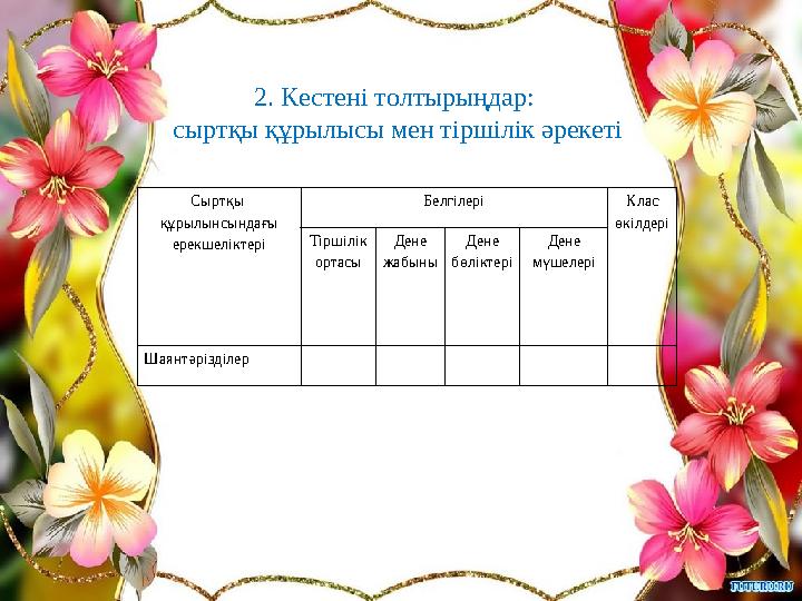 2. Кестені толтырыңдар: сыртқы құрылысы мен тіршілік әрекеті Сыртқы құрылынсындағы ерекшеліктері Белгілері Клас өкілдері Т