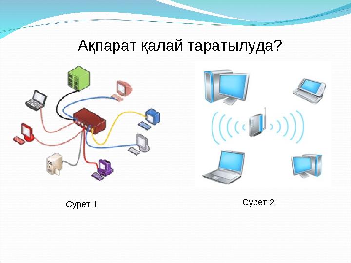 Ақпарат қалай таратылуда? Сурет 1 Сурет 2