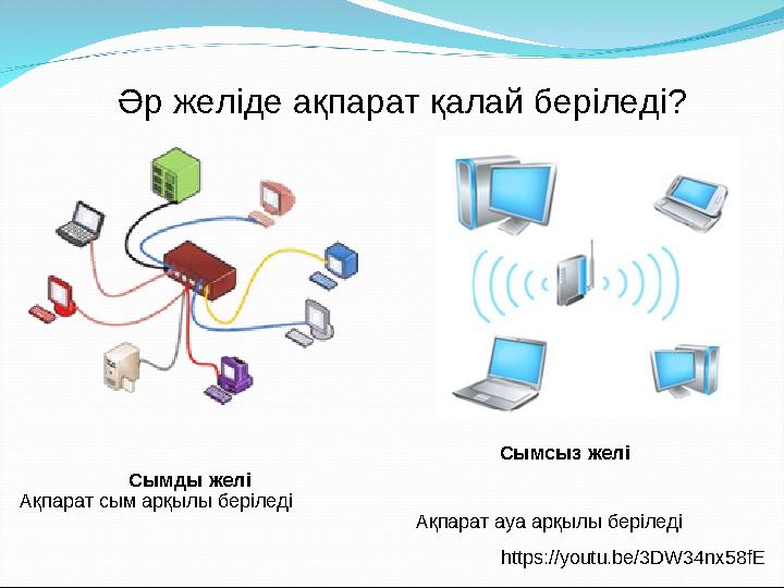 Әр желіде ақпарат қалай беріледі? Сымды желі Сымсыз желі Ақпарат сым арқылы беріледі Ақпарат ауа арқылы беріледі https://youtu.b