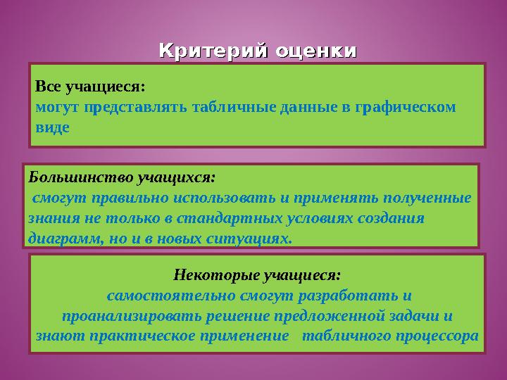 Критерий оценкиКритерий оценки Все учащиеся: могут представлять табличные данные в графическом виде Некоторые учащиеся: сам