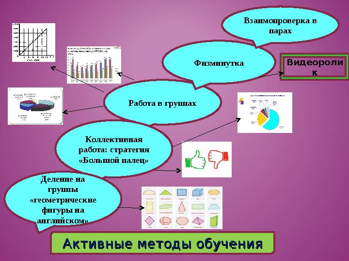 Активные методы обученияАктивные методы обучения Работа в группах Коллективная работа: стратегия «Большой палец» Деление на г