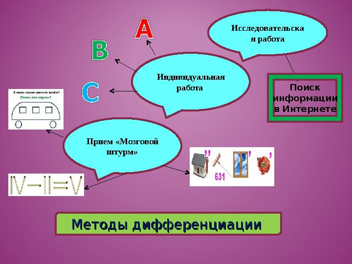 Методы дифференциации Методы дифференциации Исследовательска я работа Индивидуальная работа Прием «Мозговой штурм» Поиск ин