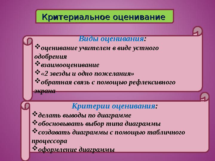 Критериальное оценивание Критериальное оценивание Виды оценивания :  оценивание учителем в виде устного одобрения  взаимооце