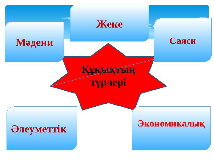 Құқықтың түрлері Мәдени Әлеуметтік Экономикалық Жеке Саяси
