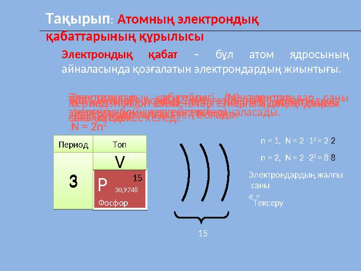 Тақырып : Атомның электрондық қабаттарының құрылысы Электрондық қабат – бұл атом ядросының айналасында қозғалатын элект