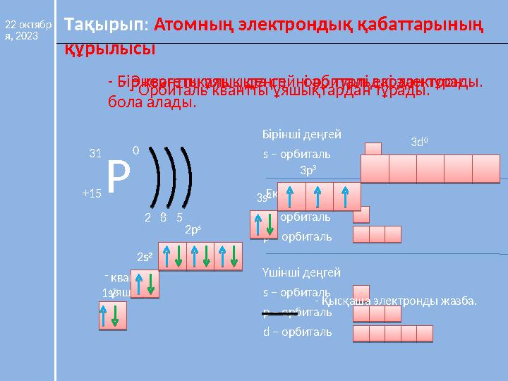 22 октябр я, 2023 Тақырып : Атомның электрондық қабаттарының құрылысы - Энергетикалық деңгей орбитальдардан тұрады. Р +15 31