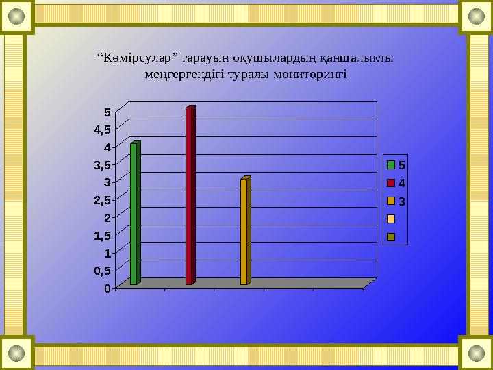 “ Көмірсулар” тарауын оқушылардың қаншалықты меңгергендігі туралы мониторингі0 0,5 1 1,5 2 2,5 3 3,5 4 4,5 5 5 4 3