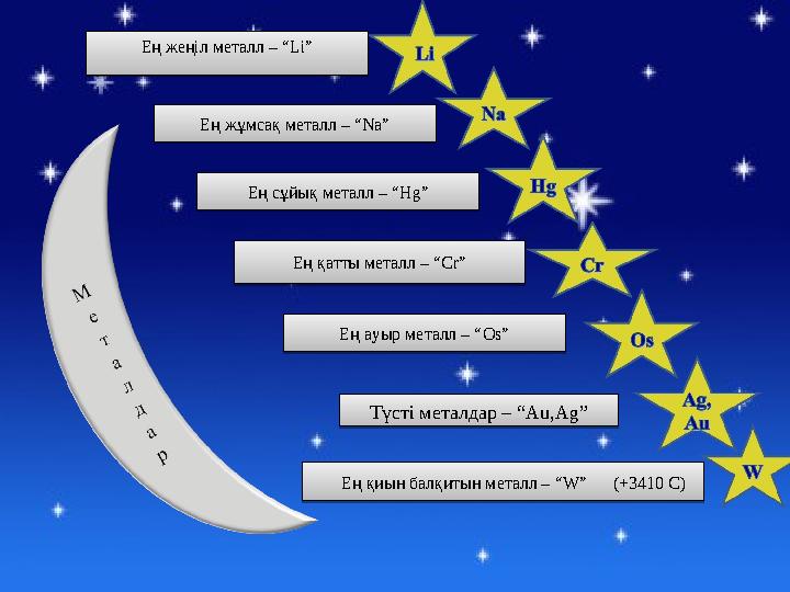 Ең жеңіл металл – “Li” Ең жұмсақ металл – “ Na ” Ең сұйық металл – “Hg” Ең қатты металл – “Cr” Ең ауыр металл – “Os” Тү