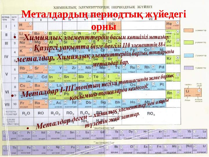 Металдардың периодтық жүйедегі орны