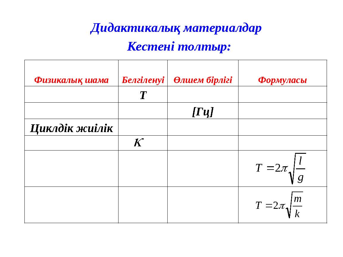 Кестені толтыр: Физикалық шама БелгіленуіӨлшем бірлігі Формуласы Т [Гц] Циклдік жиілік  g l Т2 k m Т2 Дидактикалық матер
