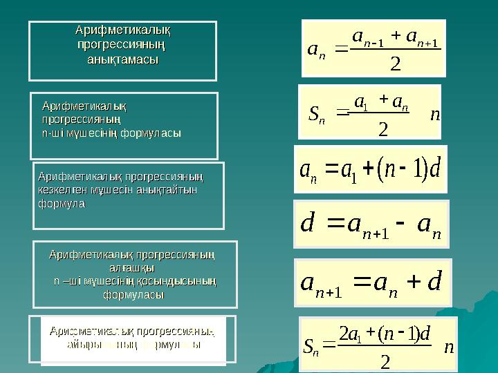 Арифметикалық прогрессияның Арифметикалық прогрессияның алғашқы алғашқы n –n – ші мүшесінің қосындысының ші мүшесінің