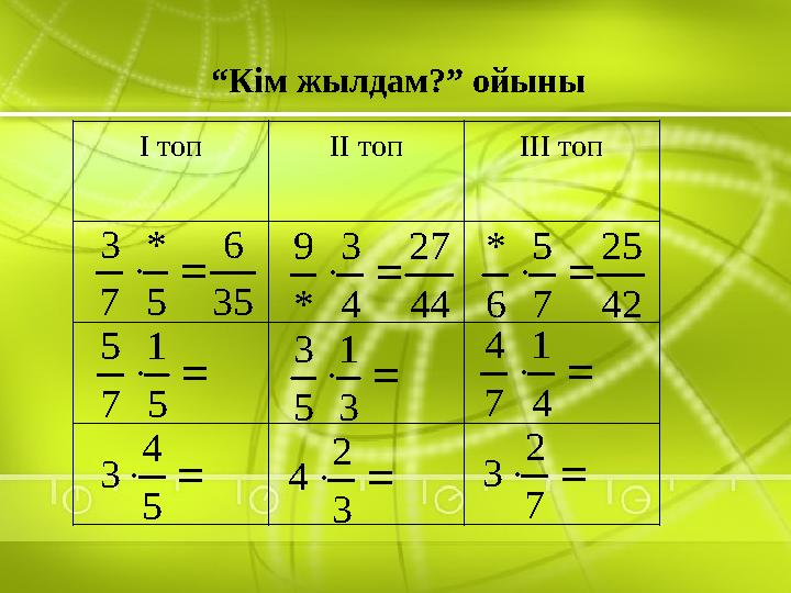 “ Кім жылдам?” ойыны I топ II топ III топ35 6 5 * 7 3     5 1 7 5   5 4 3 44 27 4 3 * 9     3 1 5 3