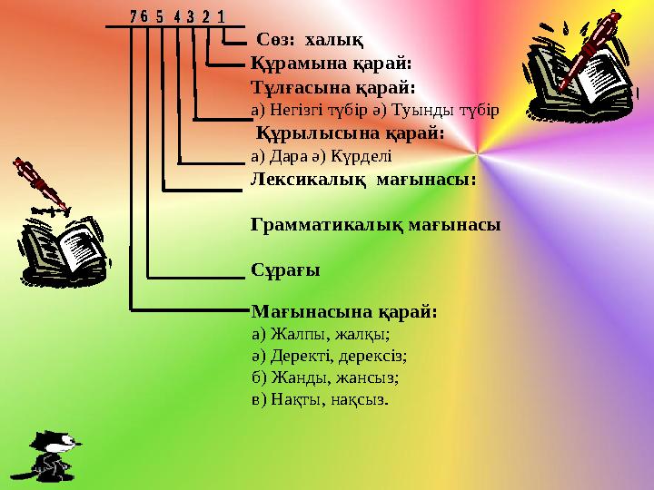 Сөз: халық Құрамына қарай: Тұлғасына қарай: а) Негізгі түбір ә) Туынды түбір Құрылысына қарай: а) Дара ә) Күрделі Лексика