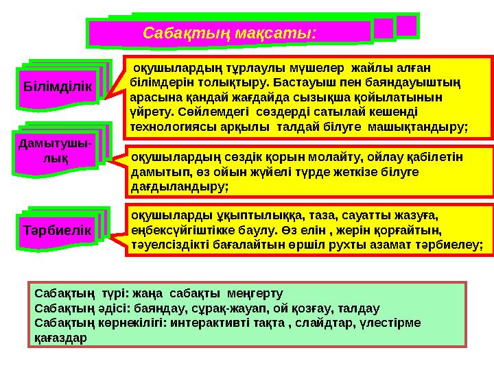 Сабақтың мақсаты: оқушылардың сөздік қорын молайту, ойлау қабілетін дамытып, өз ойын жүйелі түрде жеткізе білуге дағдыландыру;