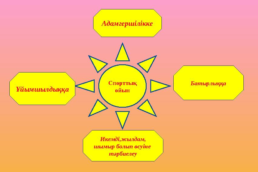 Спорттық ойын БатырлыққаАдамгершілікке Икемді,жылдам, шымыр болып өсуіне тәрбиелеуҰйымшылдыққа