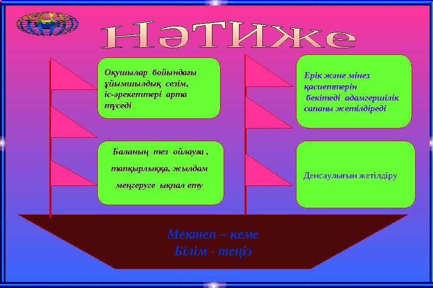 Мектеп – кеме Білім - теңізБаланың тез ойлауға , тапқырлыққа, жылдам меңгеруге ықпал ету Денсаулығын жетілдіру Ерік және мі