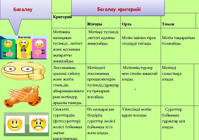«Критерий Жоғары Орта Төмен Мәтіннің мазмұнын түсінеді , негізгі және қосымша ақпаратты анықтайды. Мәтінді түсінеді ,не
