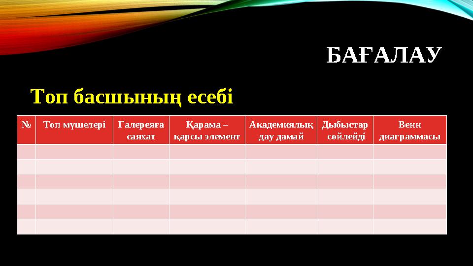 БАҒАЛАУ Топ басшының есебі № Топ мүшелері Галереяға саяхат Қарама – қарсы элемент Академиялық дау дамай Дыбыстар сөйлейді Ве