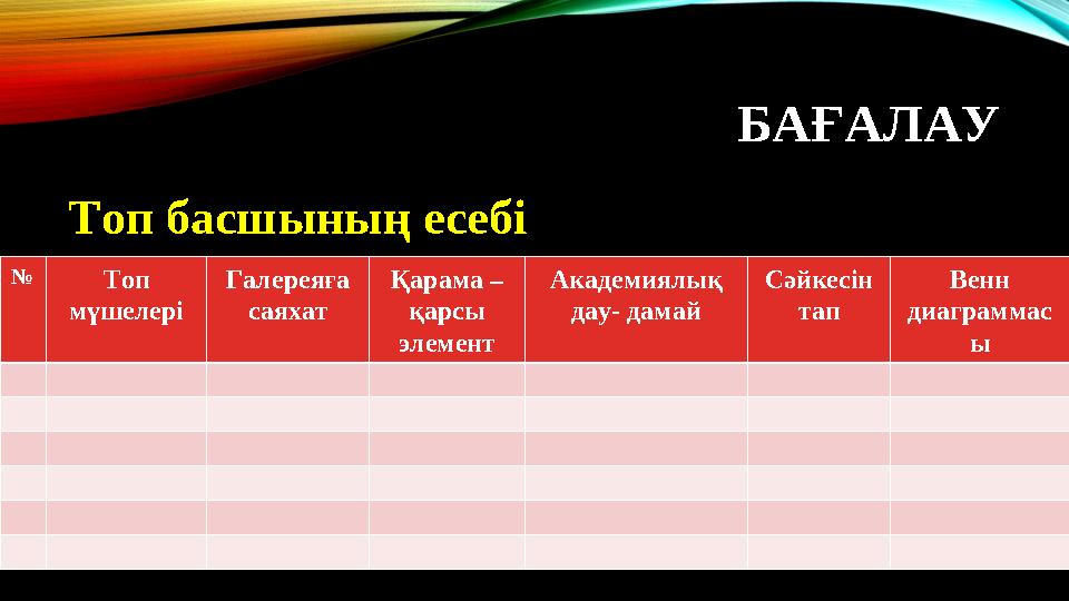 БАҒАЛАУ Топ басшының есебі № Топ мүшелері Галереяға саяхат Қарама – қарсы элемент Академиялық дау- дамай Сәйкесін тап Венн