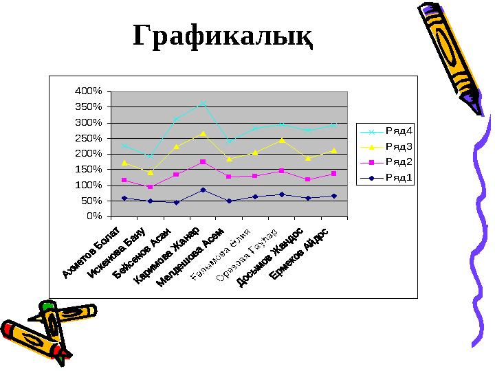 Графикалық0% 50% 100% 150% 200% 250% 300% 350% 400% Ряд4 Ряд3 Ряд2 Ряд1