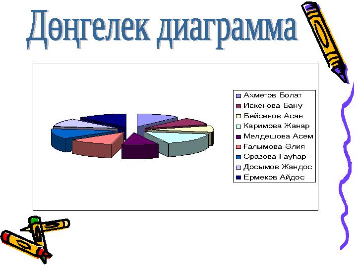 Ахметов Болат Искенова Бану Бейсенов Асан Каримова Жанар Мелдешова Асем Ғалымова Әлия Оразова Гауһар Досымов Жандос Ермеков А