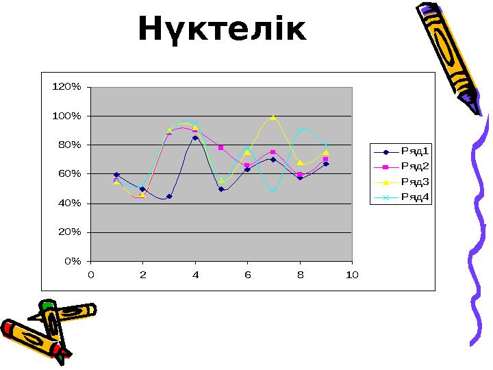 Нүктелік0% 20% 40% 60% 80% 100% 120% 0 2 4 6 8 10 Ряд1 Ряд2 Ряд3 Ряд4