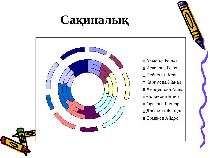 СақиналықАхметов Болат Искенова Бану Бейсенов Асан Каримова Жанар Мелдешова Асем Ғалымова Әлия Оразова Гауһар Досымов Жандос