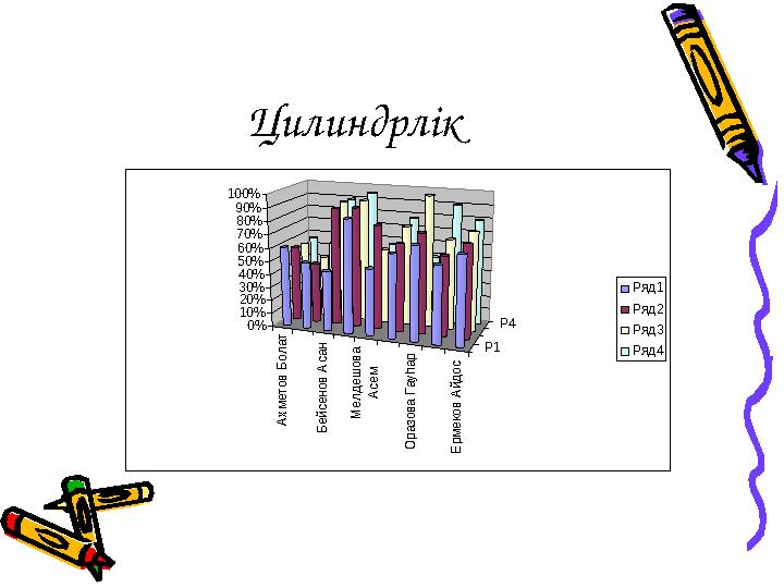 ЦилиндрлікАхметов Болат Бейсенов Асан М елдешова Асем Оразова Гауһар Ермеков Айдос Р1 Р4 0% 10% 20% 30% 40% 50% 60% 70