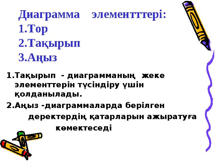 Диаграмма элементттері: 1.Тор 2.Тақырып 3.Аңыз 1.Тақырып - диаграмманың жеке элементтерін түсіндіру үшін қолданылады