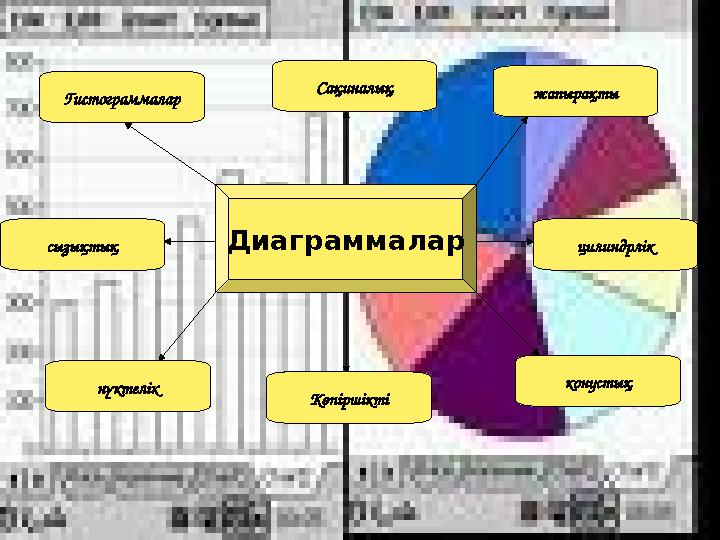 ДиаграммаларГистограммалар Сақиналық жапырақты цилиндрлік конустық Көпіршіктінүктеліксызықтық