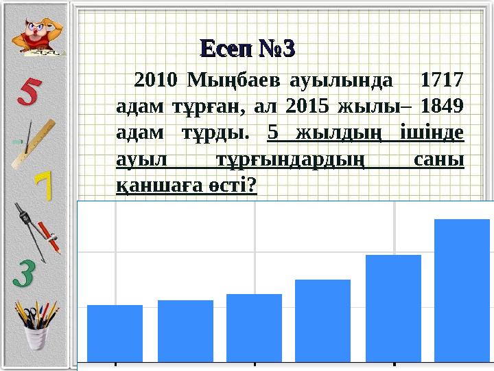 Есеп №3Есеп №3 2010 Мыңбаев ауылында 1717 адам тұрған, ал 2015 жылы– 1849 адам тұрды. 5 жылдың ішінде