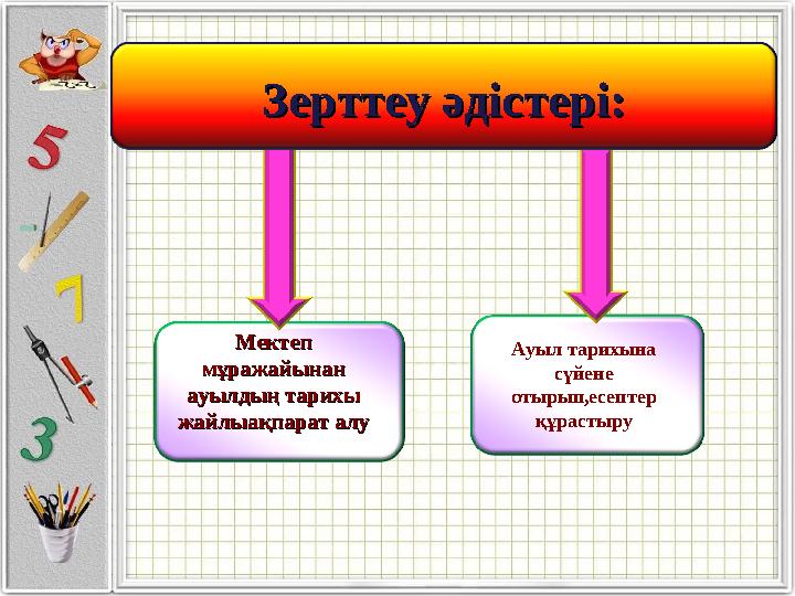 Зерттеу әдістері:Зерттеу әдістері: Ауыл тарихына сүйене отырып,есептер құрастыруМектеп Мектеп мұражайынан мұражайынан ауылд