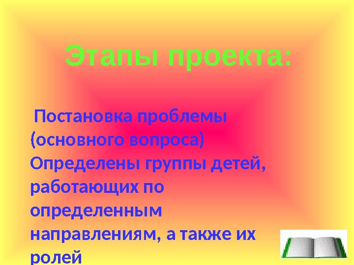 Этапы проекта: Постановка проблемы (основного вопроса) Определены группы детей, работающих по определенным направлениям,