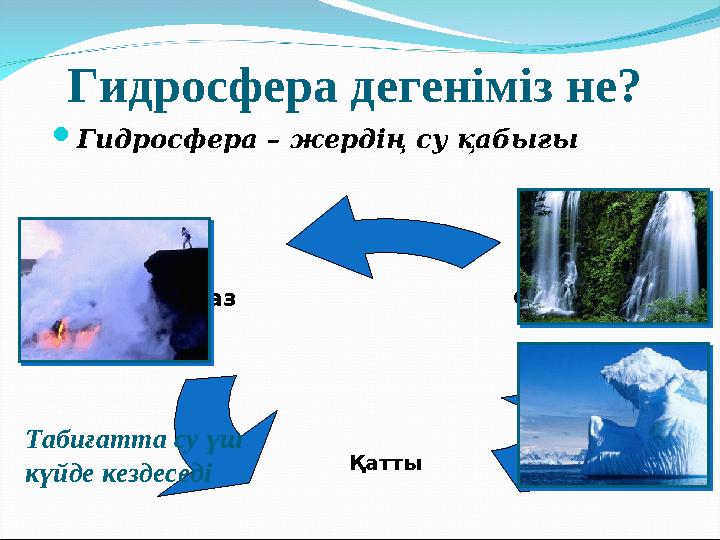 Гидросфера дегеніміз не? Сұйық ҚаттыГаз  Гидросфера – жердің су қабығы Табиғатта су үш күйде кездеседі