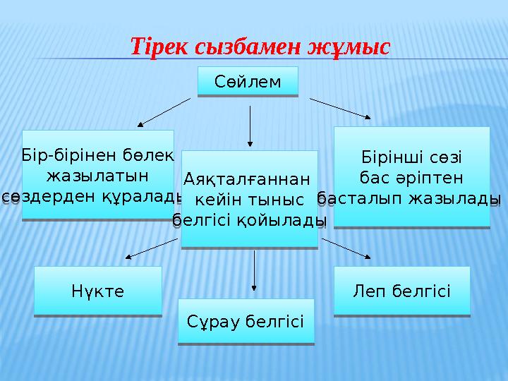 Тірек сызбамен жұмыс Сөйлем Бір-бірінен бөлек жазылатын сөздерден құралады Аяқталғаннан кейін тыныс белгісі қойылады Бірінш