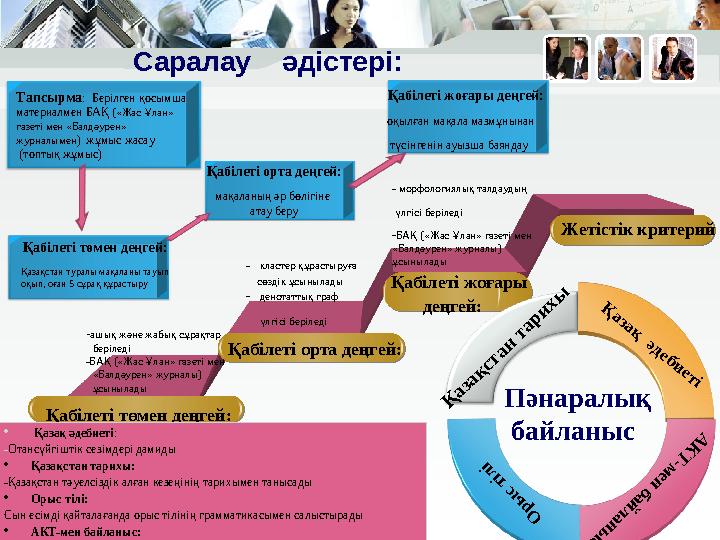 Саралау әдістері: Жетістік критерий ( Қабілеті төмен деңгей: Қабілеті орта деңгей: Қабілеті жоғары деңгей