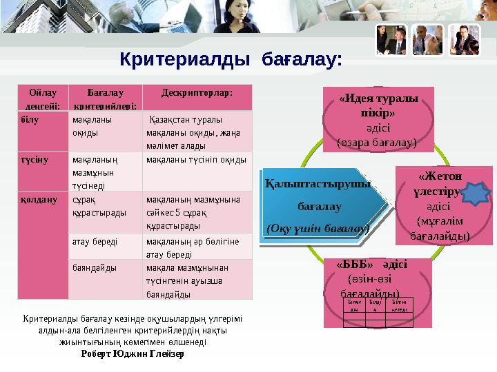 Критериалды бағалау: Text in here «Идея туралы пікір» әдісі (өзара бағалау) «Жетон үлестіру» әдісі (мұғалім бағалайды)