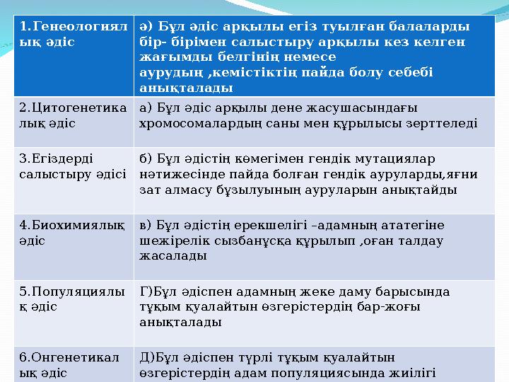 1.Генеологиял ық әдіс ә) Бұл әдіс арқылы егіз туылған балаларды бір- бірімен салыстыру арқылы кез келген жағымды белгінің неме